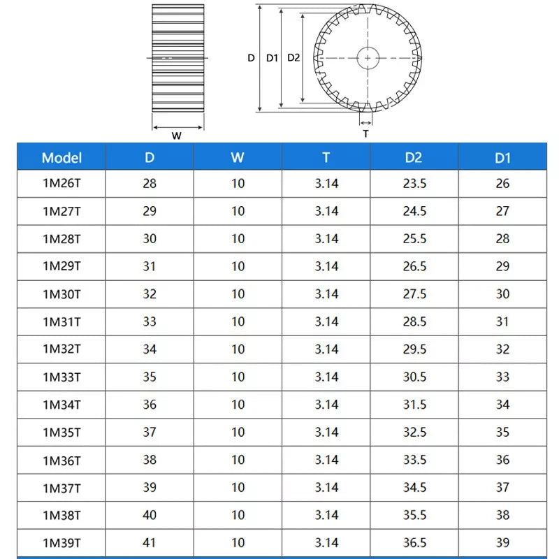 Flat Spur Gear Mod 1 Mod 2 C45 Steel 12 - 160 Tooth Motor Pinion Cogwheel Metal