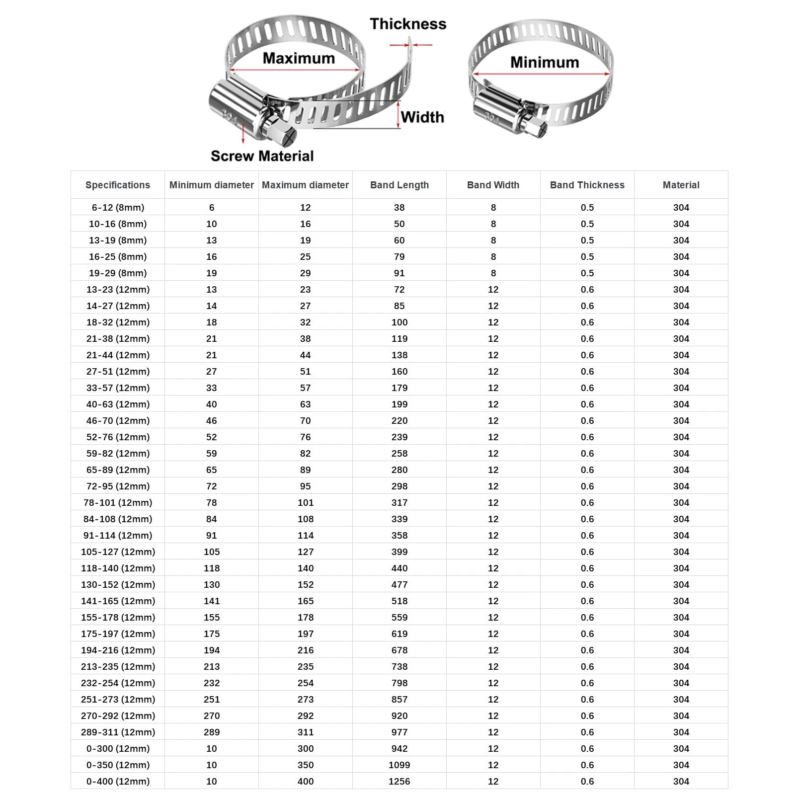 Macro detail of the precision-formed wire ends for easy installation