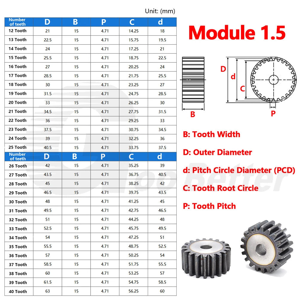 Mod 1 1.5 2 2.5 3 4 5 Spur Gear C45 Steel 12 Tooth - 160 Tooth Motor Pinion Flat