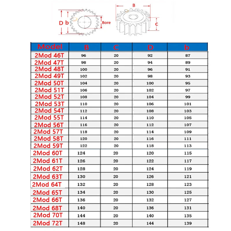 2 Mod 10T-70T Spur Gear 45# Steel Thickness 20mm Motor Pinion Transmission Gear