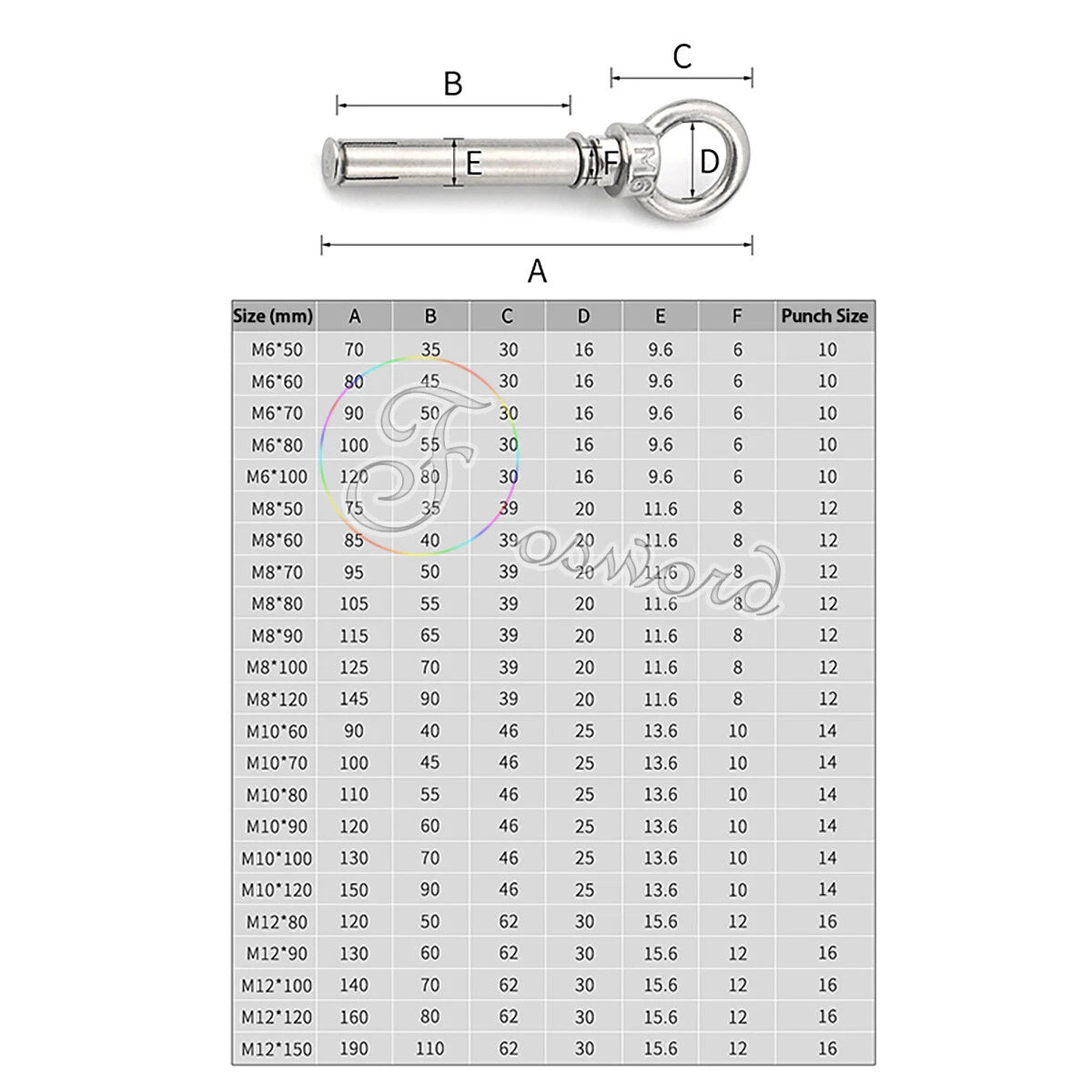 M8 M10 Closed Hook Eye Bolt Shield Anchor — 304 Stainless Steel Expansion Bolt