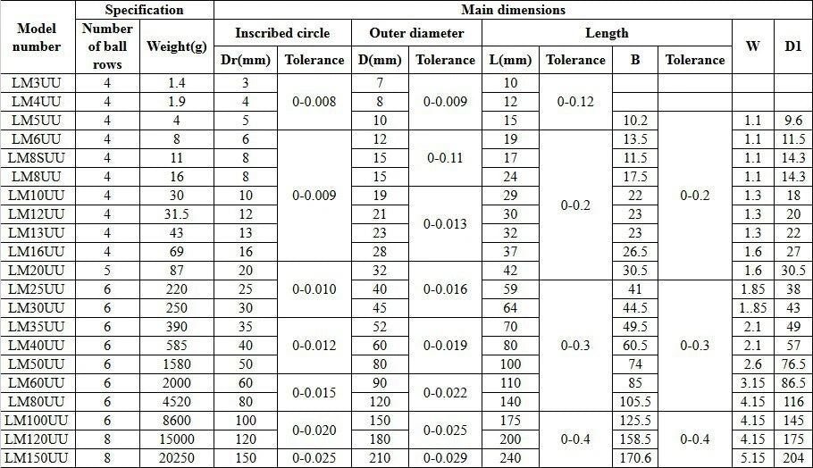 Linear Ball Bearing LM 4/6/8/10-20 UU Bushing Bearings with Seal for CNC Shaft