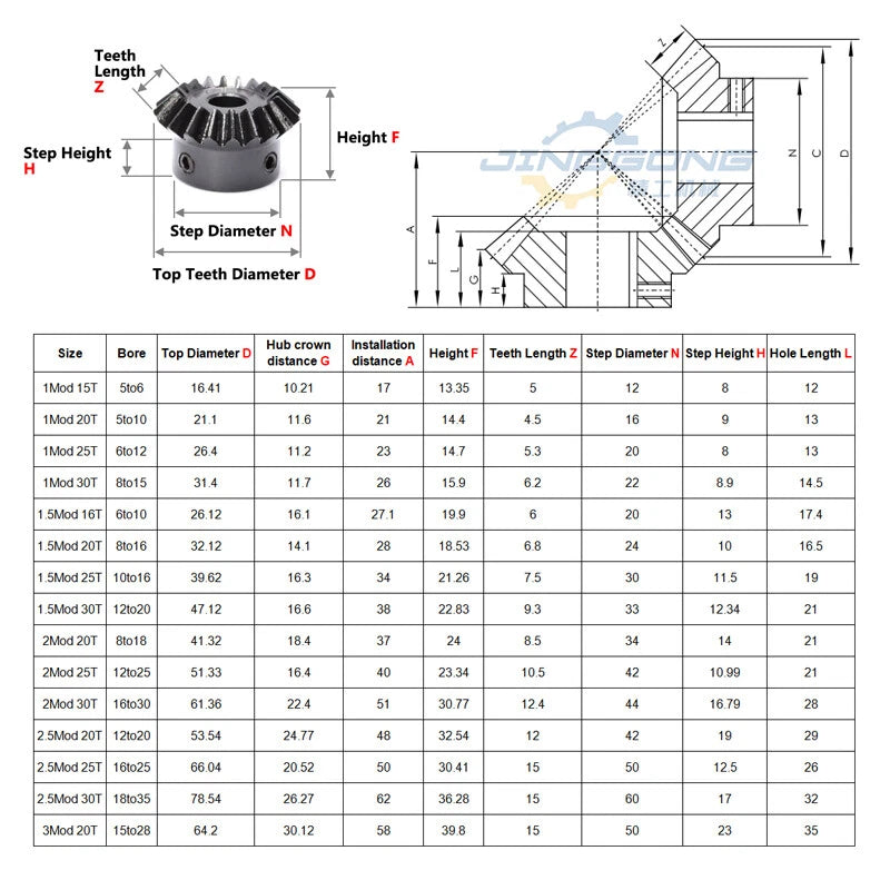 Straight Bevel Gear 1:1 Ratio 1 1.5 2 Mod 20-30T Transmission Gear 45# Steel