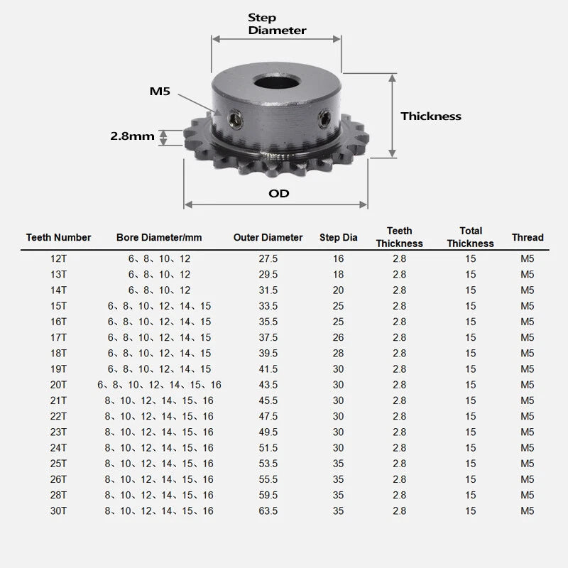 1/4" 04C Roller Chain Sprocket 10T - 23T Pitch 6.35mm M5 Thread Blacken 45 Steel