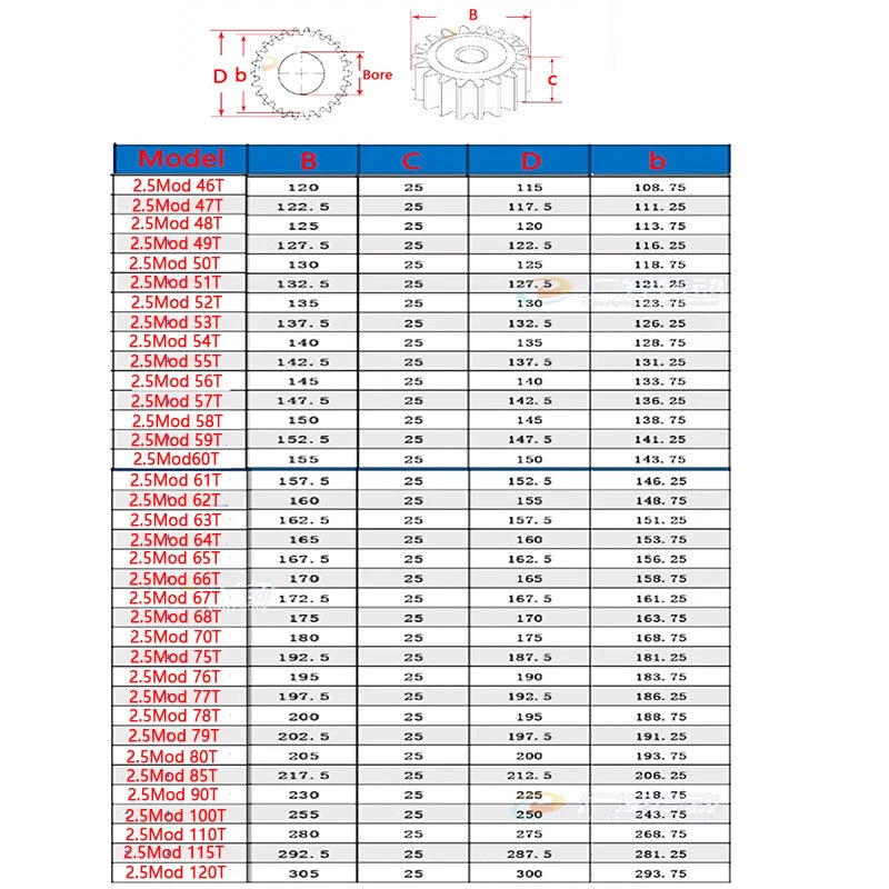 2.5Mod 10T-47T Spur Gear 45#Steel Thickness 25mm Motor Pinion Transmission Gear