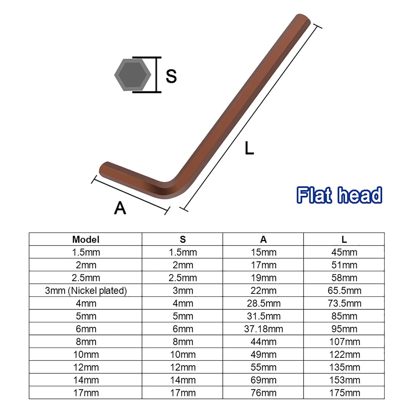 Metric Short Arm Allen Keys-Hex Wrench-Hexagon Key 1.5mm - 17mm All Sizes