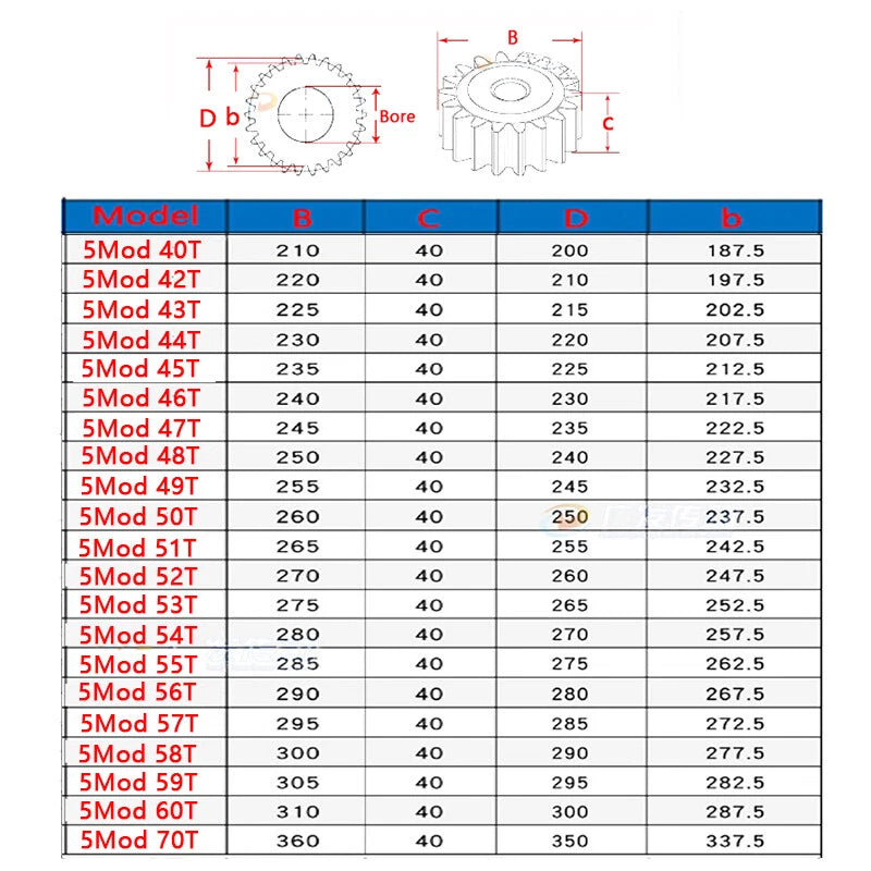 5 Modul 45# Steel Spur Gears Pinion Gear Thickness 40mm 10-18 Teeth For 3D CNC