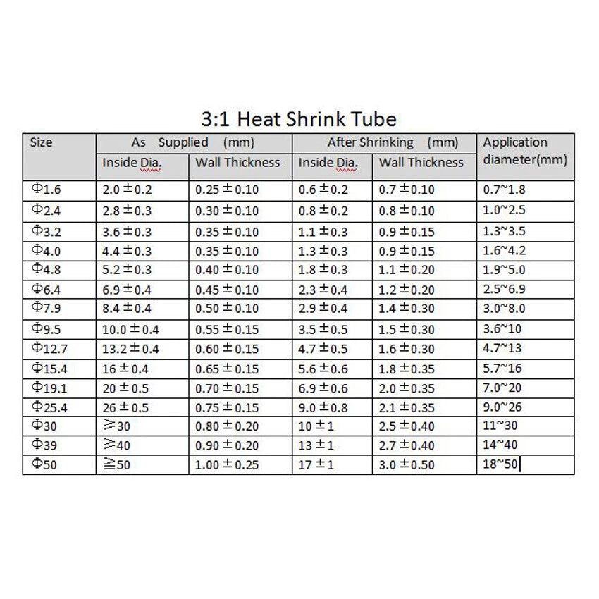 Clear Heat Shrink Tubing 1mm–50mm | 2:1, 3:1, 4:1 Ratio | Wire & Cable Insulation