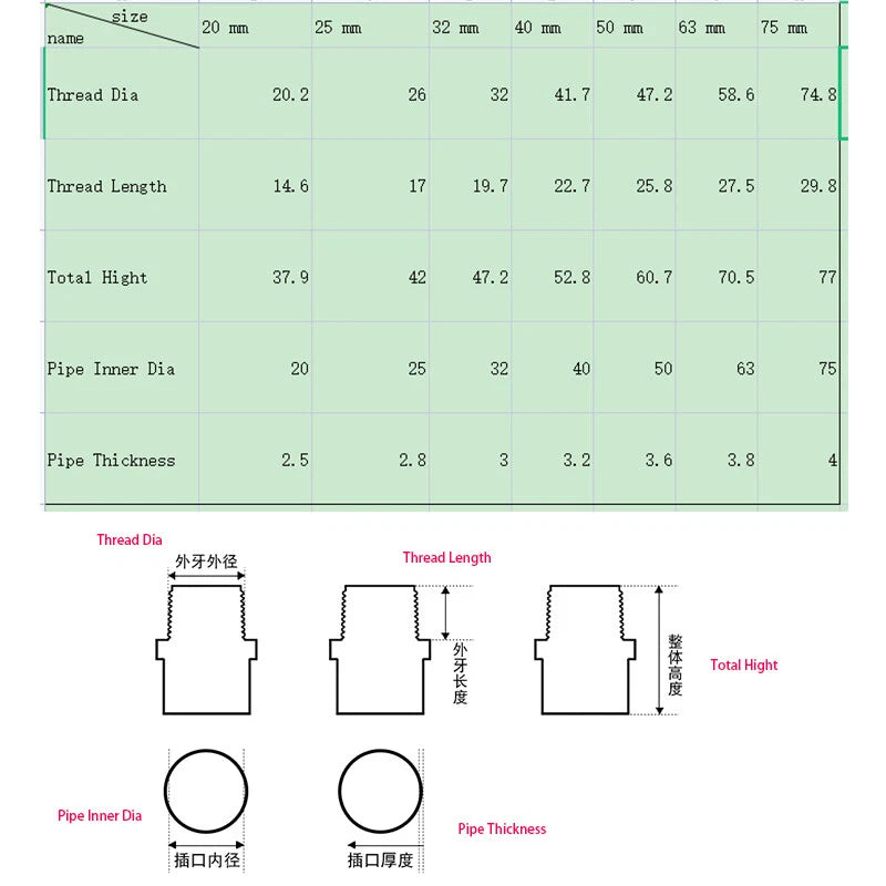 PVC Metric Plumbing Fittings Pipe For Aquarium Fish Tank Pond Solvent Weld Lot