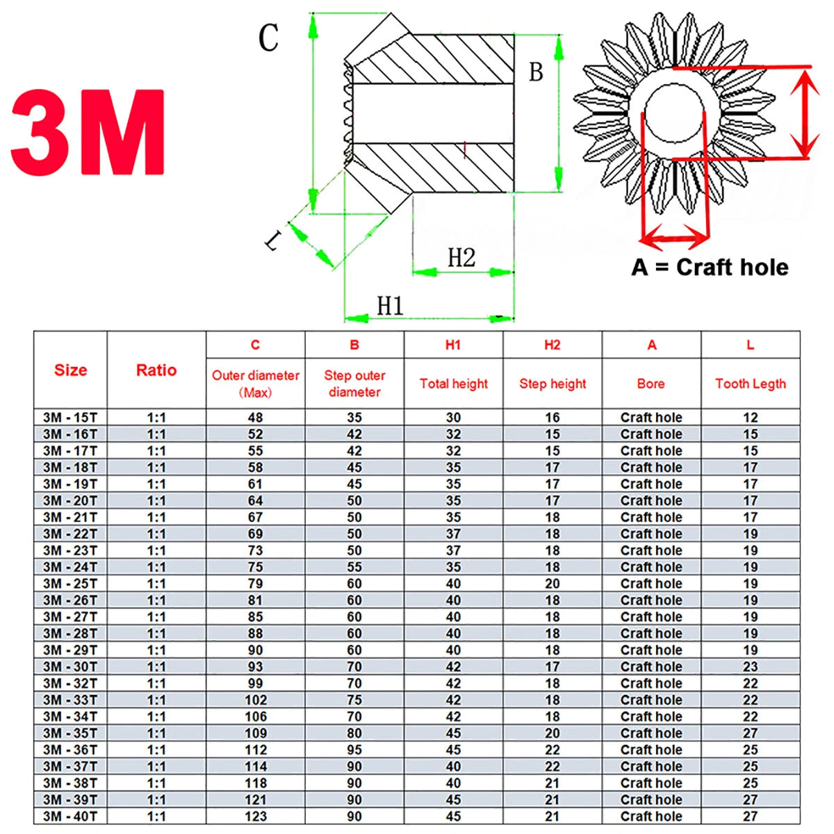 1M 1.5M 2M 2.5M 3M Mod Bevel Gear 1:1 15T- 30T Tooth Transmission Gears 90°Steel