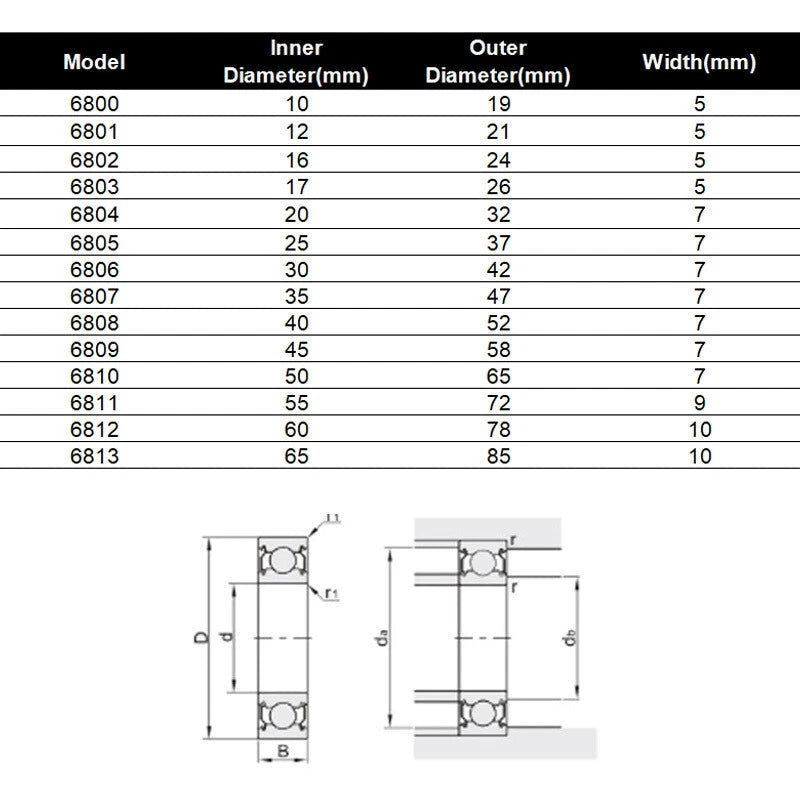 Groove Ball Bearings 6800Z-6807Z/6800RS-6807RS ID 10-35mm OD 19-47mm Roller Ball