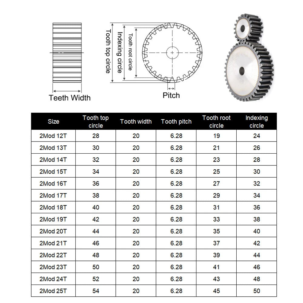 Straight Spur Gear 45# Steel 2 Mod 12-60 Teeth Cylinder Transmission Gear Motor