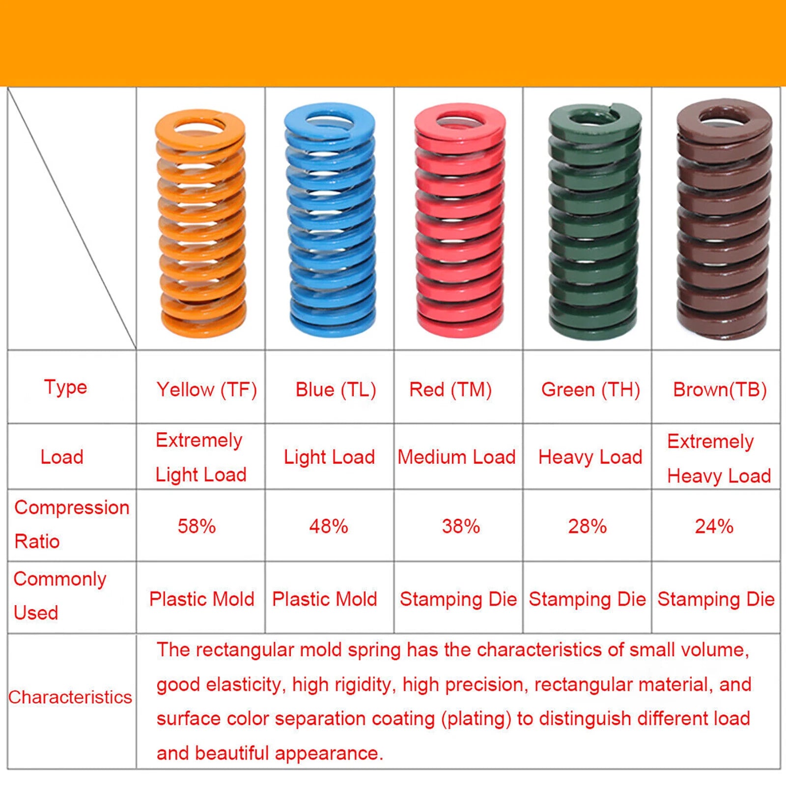 Die Springs Compression Mould Spring Light/Medium/Heavy Load Duty OD 10/12/14mm