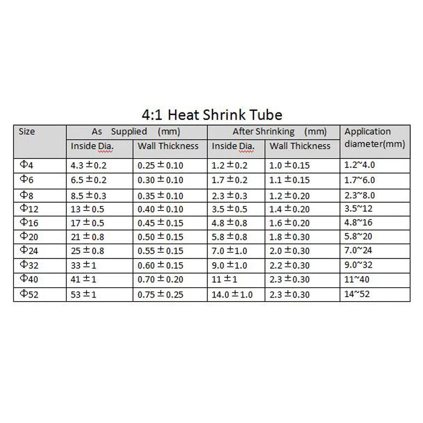 Clear Heat Shrink Tubing 1mm–50mm | 2:1, 3:1, 4:1 Ratio | Wire & Cable Insulation