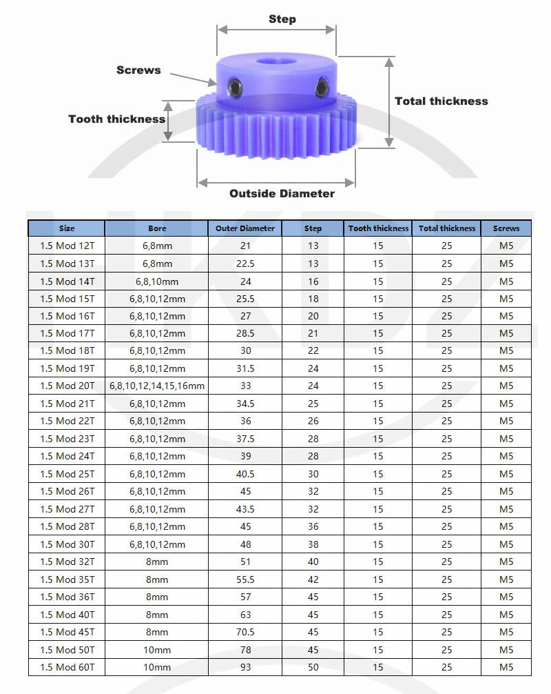 1.5 Mod Blue Nylon Spur Gear 15-60T,Bore 6-12mm Pinion Gear With Step Motor Gear