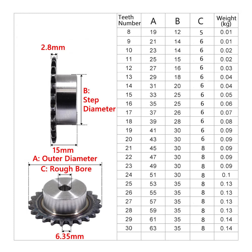 8T-50T Roller Chain Sprockets B-Type 04C 1/4" Pitch 6.35mm Chain Link 45# Steel