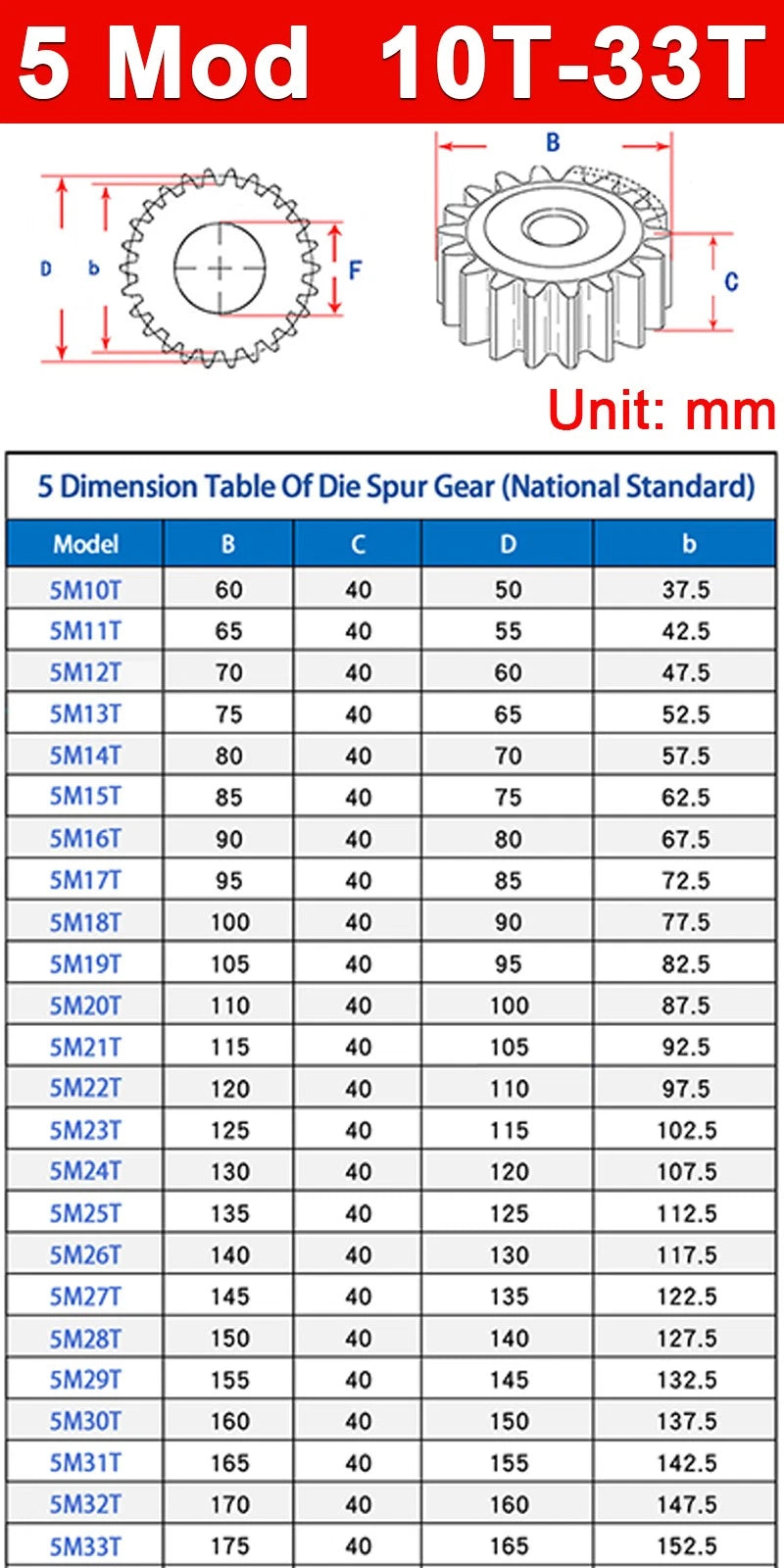 2Mod 2.5Mod 3Mod 4Mod 5Mod Flat Plain Straight Spur Gear 10-62 Teeth Pilot Bore