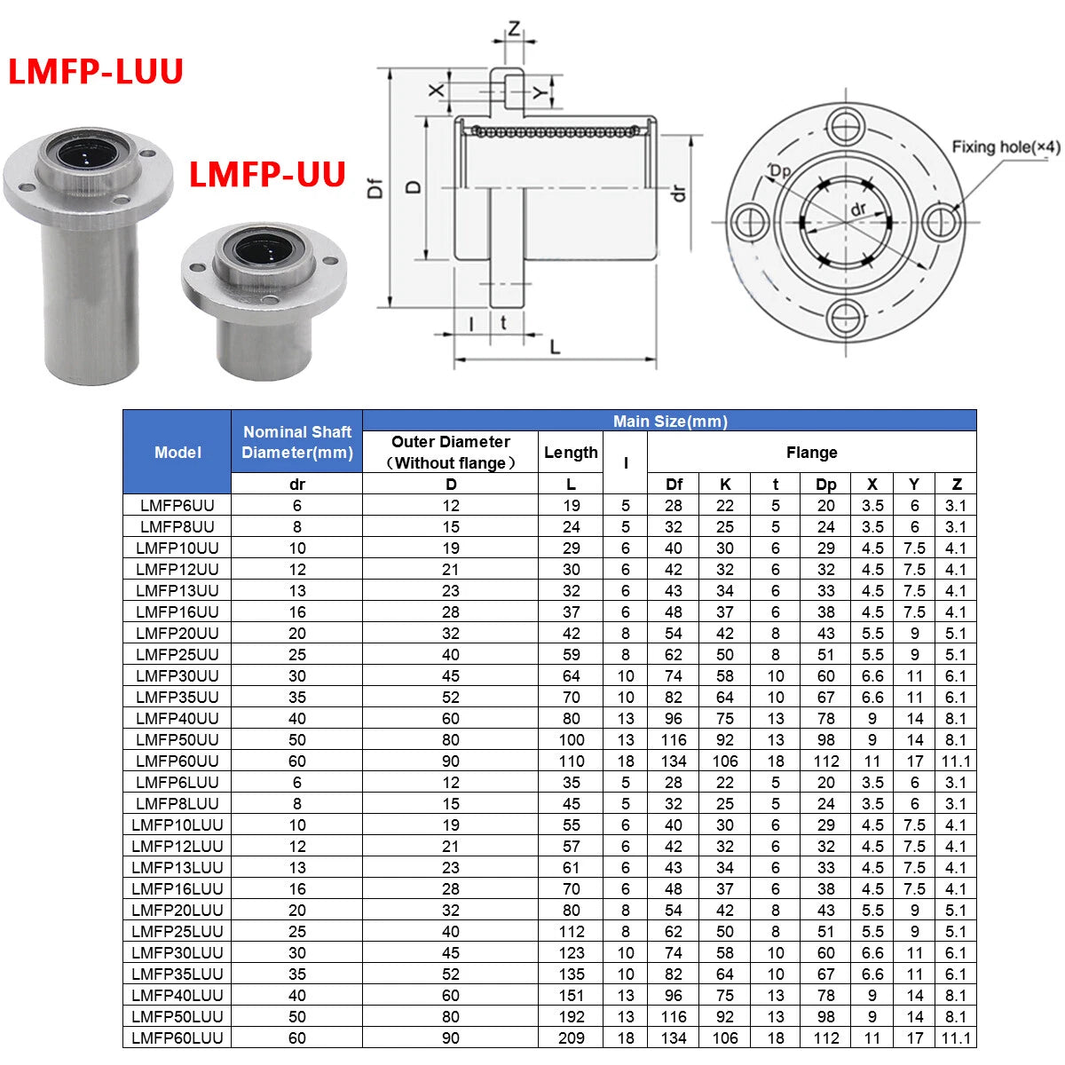 Linear Ball Bearings Bushing with Flange LMF/LMK/LMH 6UU-80UU for 3D Printer CNC