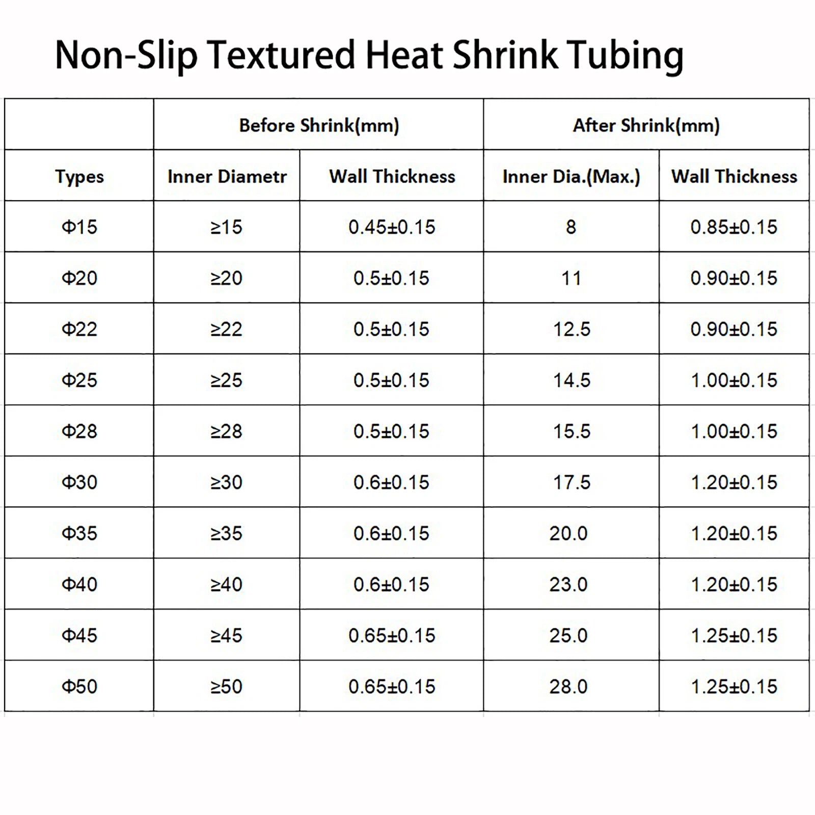 Textured Heat Shrink Tubing Handle Grip — Non-Slip Skid-Proof Tube Φ15–50mm