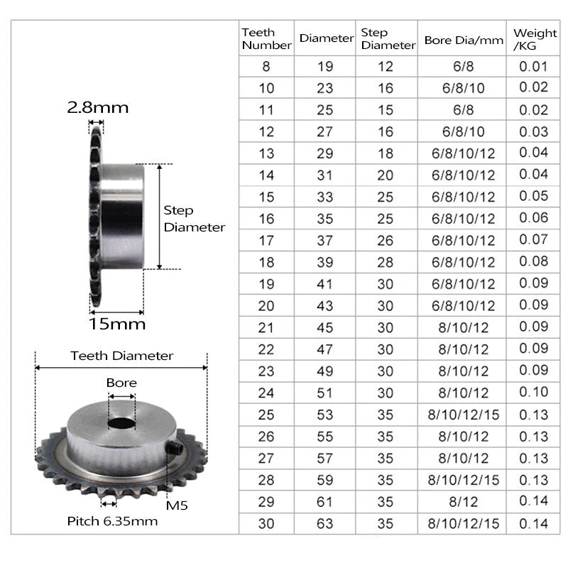 Roller Chain Drive Sprocket 1/4" 04C 10T-30T Pitch 6.35mm M5 Thread 45# Steel