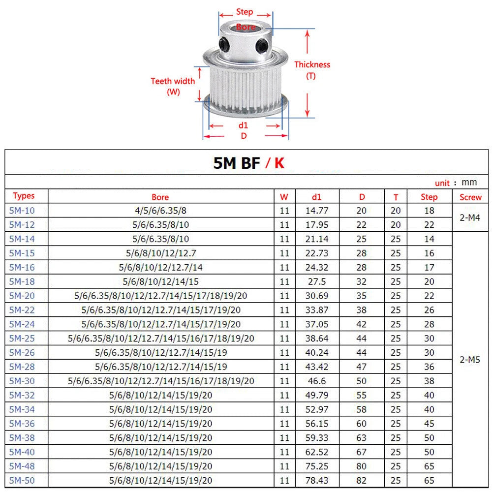 HTD-5M 10-50T Timing Belt Pulley Pitch 5mm K/BF-type CNC Drive Pulley Width 11mm