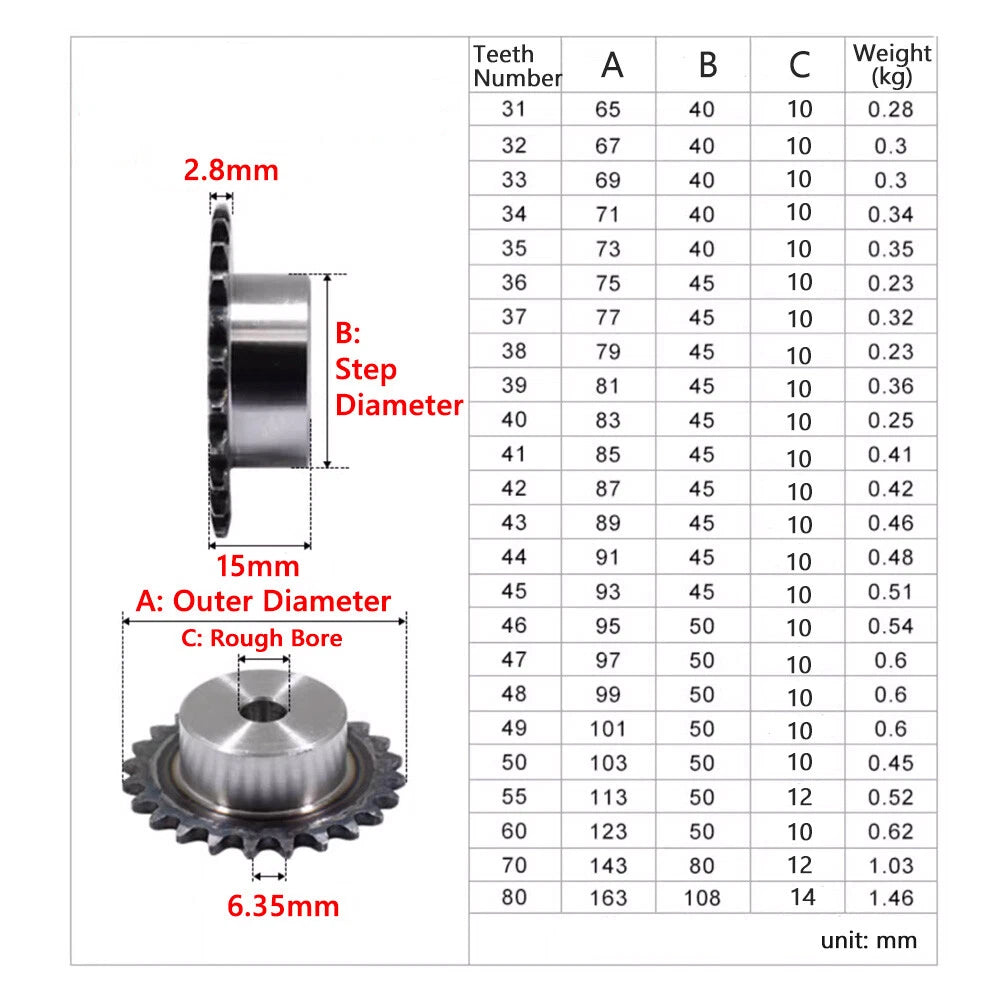 8T-50T Roller Chain Sprockets B-Type 04C 1/4" Pitch 6.35mm Chain Link 45# Steel