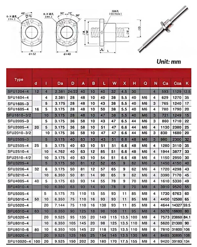 Chrome Steel Grade 10 Industrial Rolling Ball Bearings High Precision ALL SIZES