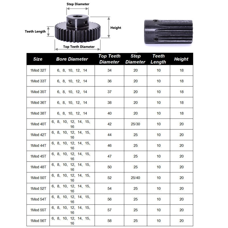 1 Mod 50 Teeth Spur Gear Motor Gears with Set Screws Black Oxide Carbon Steel