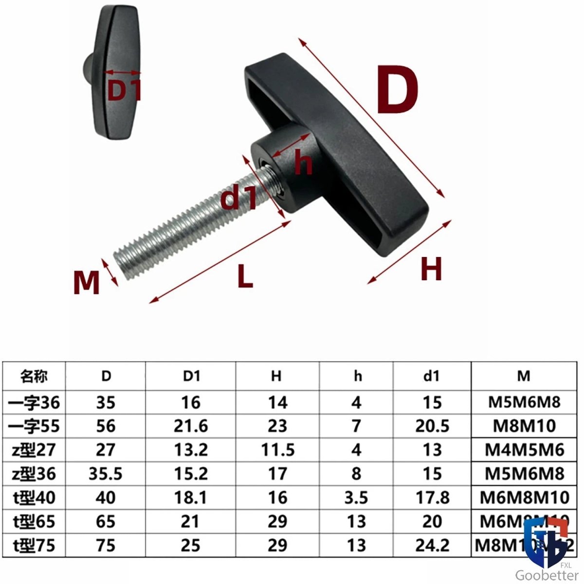 M6 M8 M10 M12 T - Handle Thumb Screws — Wing Knob Clamping Bolts with Flange Nut - HomeDIYer