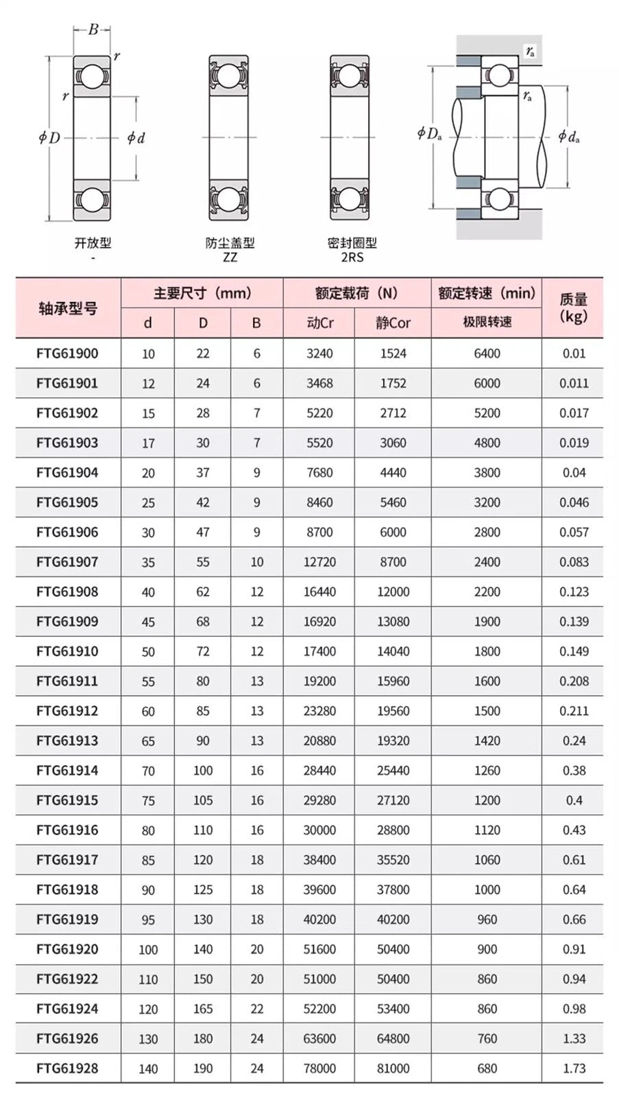Deep Groove Ball Bearing Bearings Inner-Ø 10/12/15/17/20/25/30/35mm Various Size