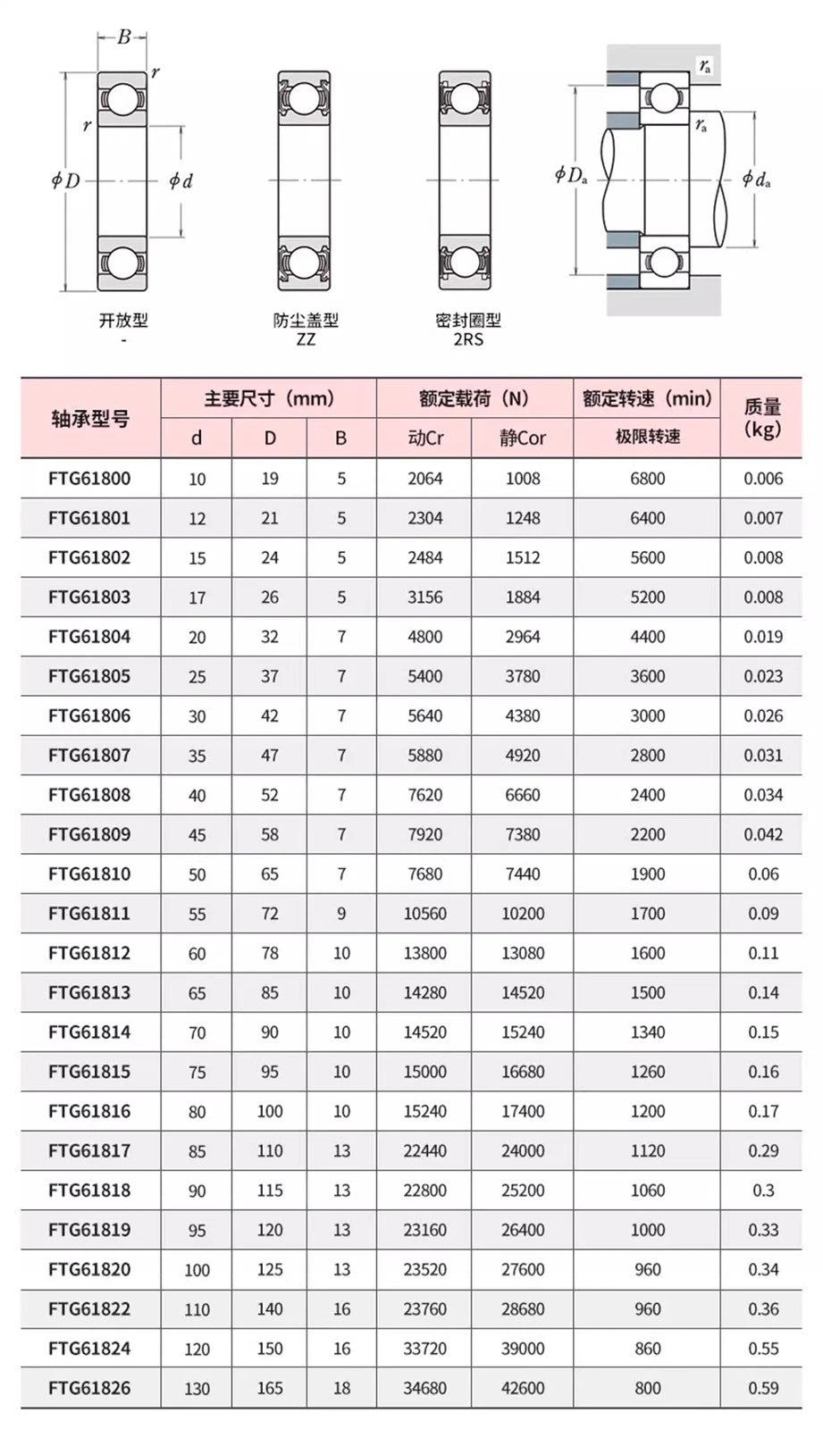 Deep Groove Ball Bearing Bearings Inner-Ø 10/12/15/17/20/25/30/35mm Various Size