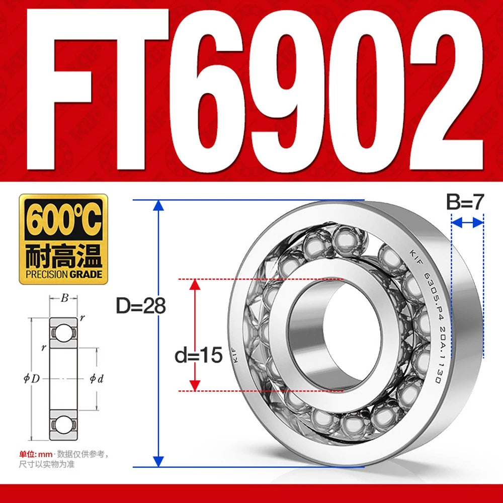 Deep Groove Ball Bearing Bearings Inner-Ø 10/12/15/17/20/25/30/35mm Various Size