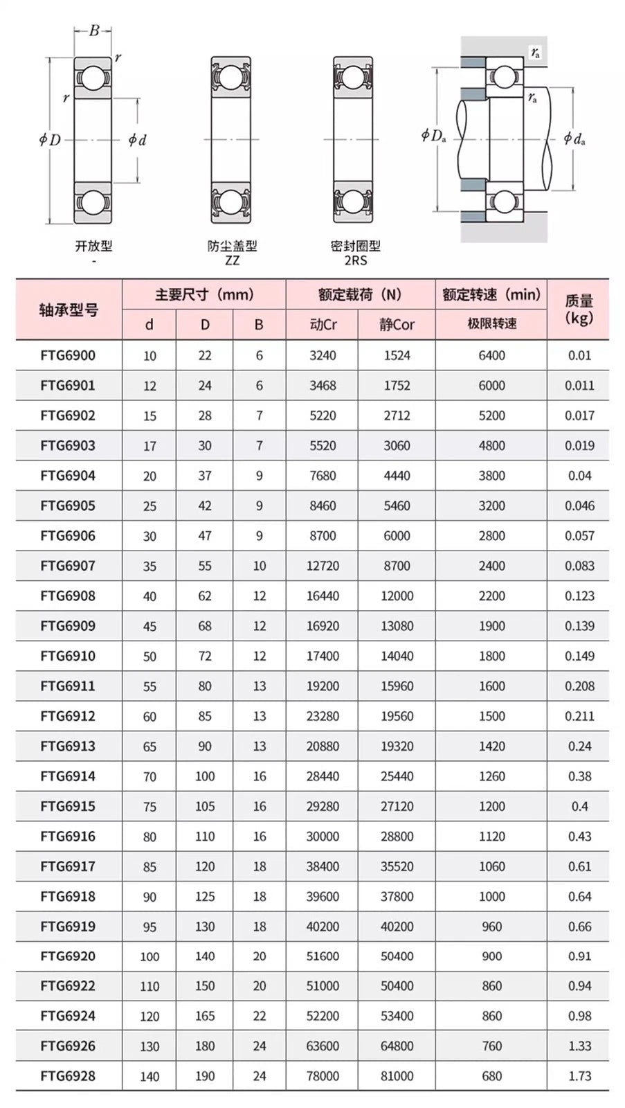 Deep Groove Ball Bearing Bearings Inner-Ø 10/12/15/17/20/25/30/35mm Various Size