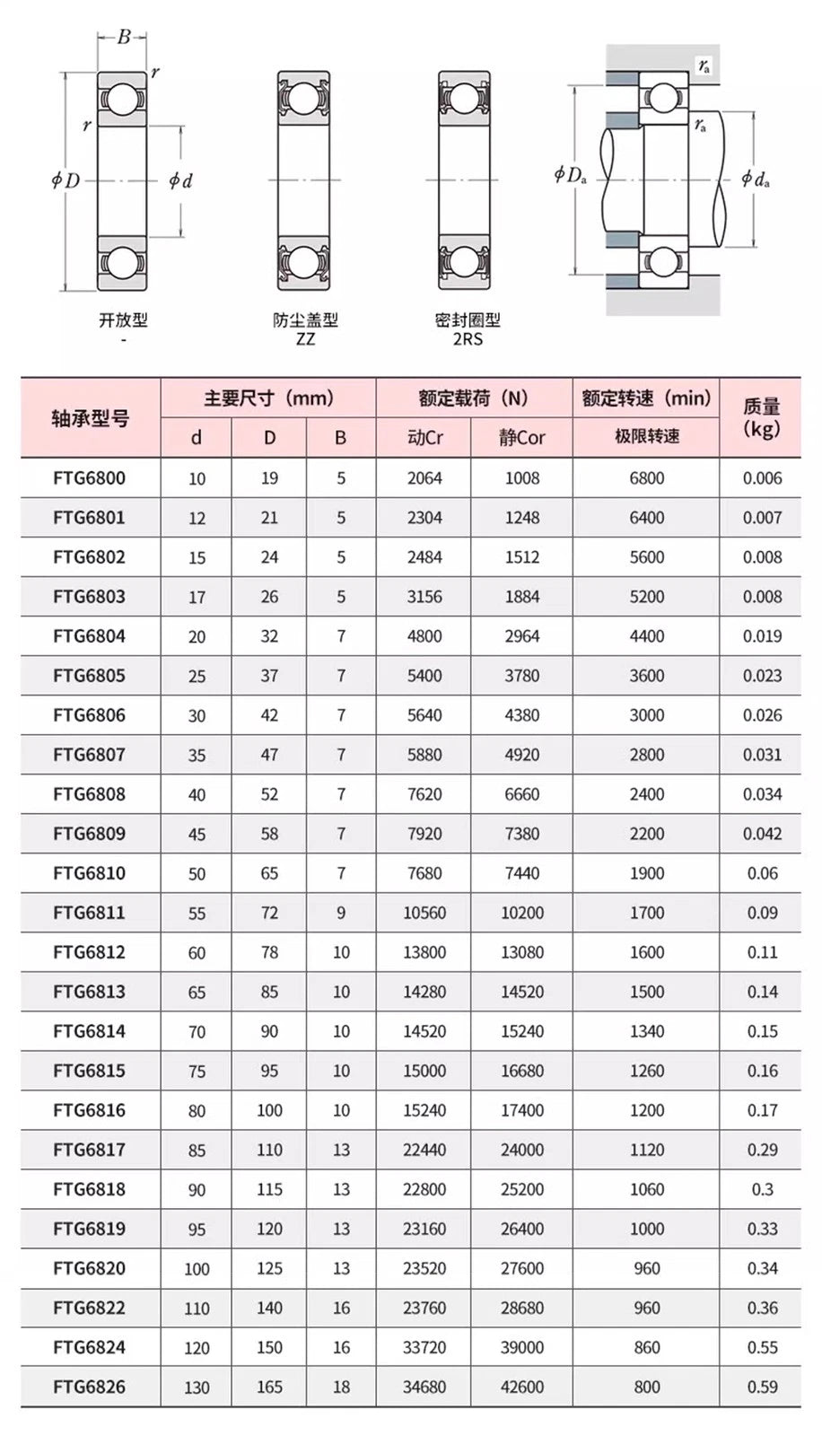Deep Groove Ball Bearing Bearings Inner-Ø 10/12/15/17/20/25/30/35mm Various Size