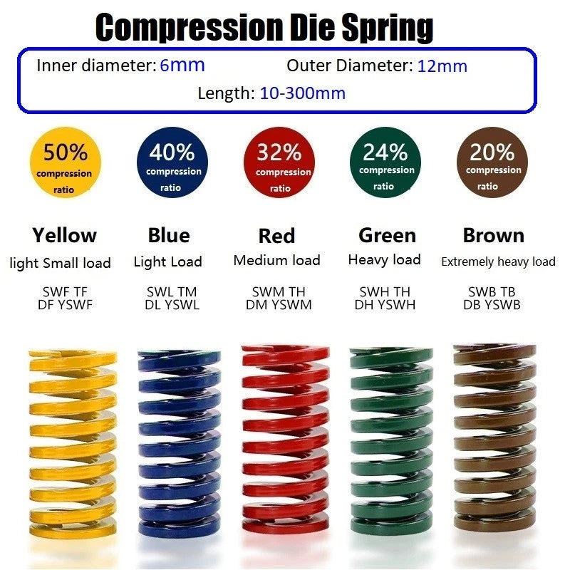 Die Springs Compression Mould Spring Light/Medium/Heavy Load Duty OD 12mm/ID 6mm