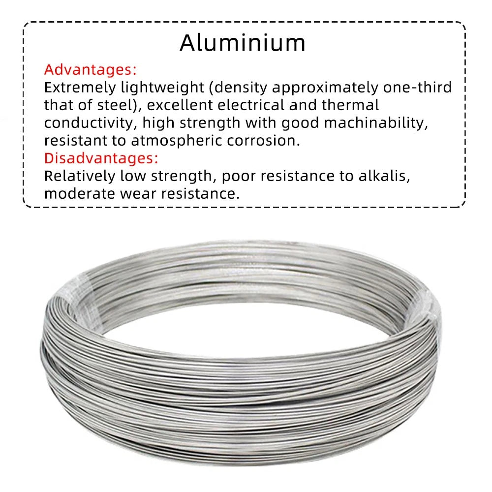 Craft Wire Stainless Steel-Brass-Copper-Aluminium-Titanium Metal Wires