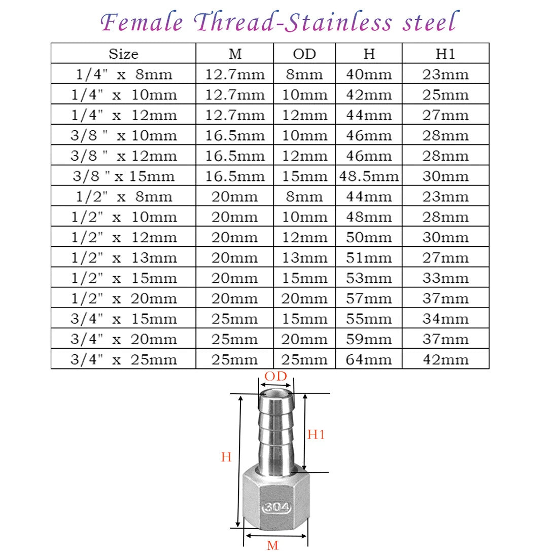 BSP Hose Barb Fittings — Brass & Stainless Steel, Male/Female Thread, Elbow, T, Y, Cross