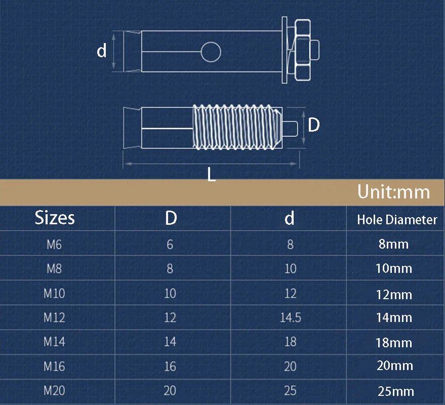 Hex Nut Expansion Sleeve Anchor Bolts — M6 to M20, Galvanized & Stainless Steel - HomeDIYer