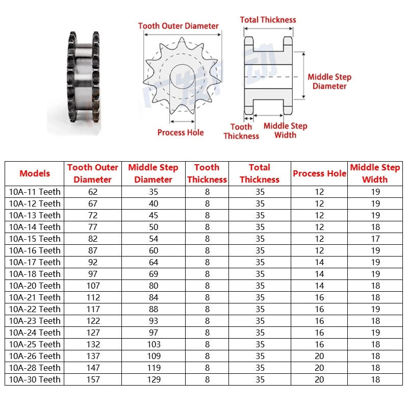 11T - 30T Duplex Chain Sprocket Pitch 15.875mm For #50 10A Roller Chain 45#Steel