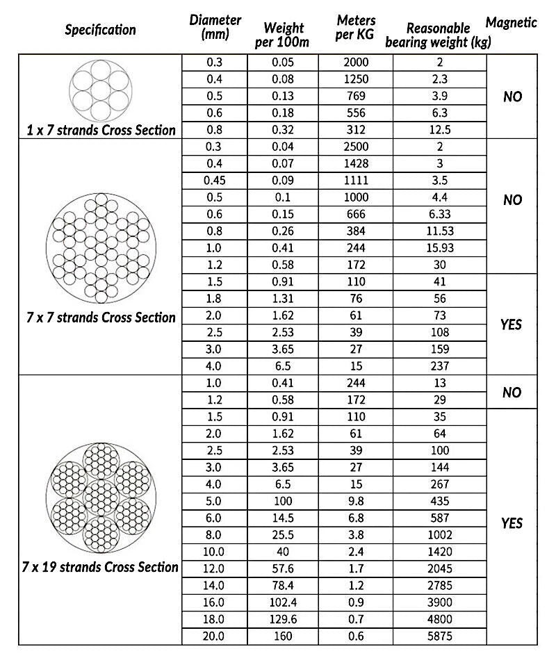 Stainless Steel A2 304 Wire Rope Lifting Metal Cable Rigging 0.3mm 0.4mm to 20mm
