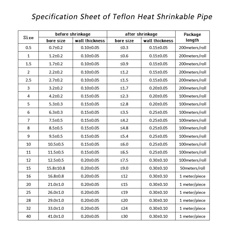 PTFE Heat Shrink Tubing – Transparent Electrical Sleeving, 0.5mm to 40mm, 1.7:1 & 4:1 Shrink Ratio