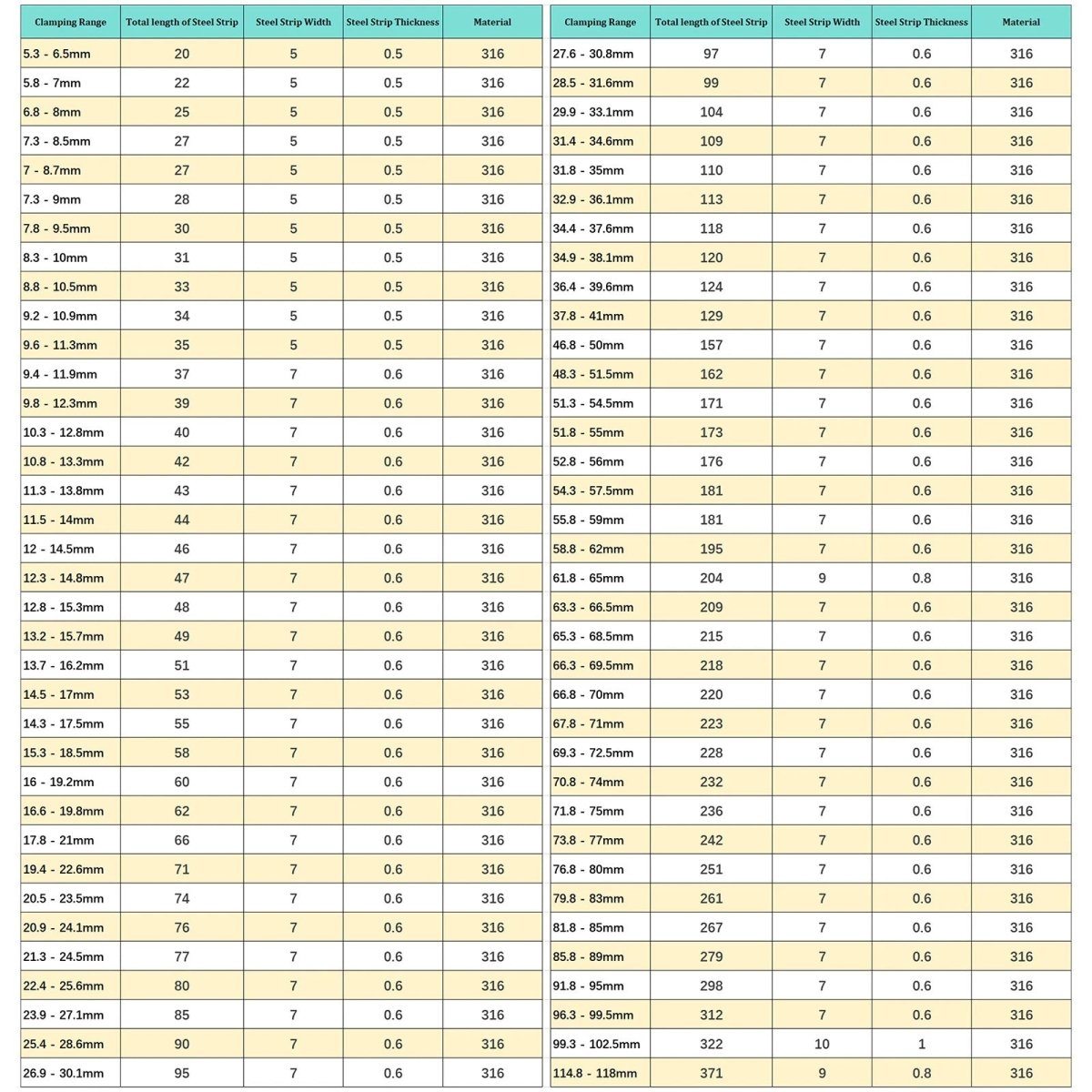 All sizes Single Ear Plus O Clips 316 Stainless Steel Air Water Pipe Hose Clamps - HomeDIYer