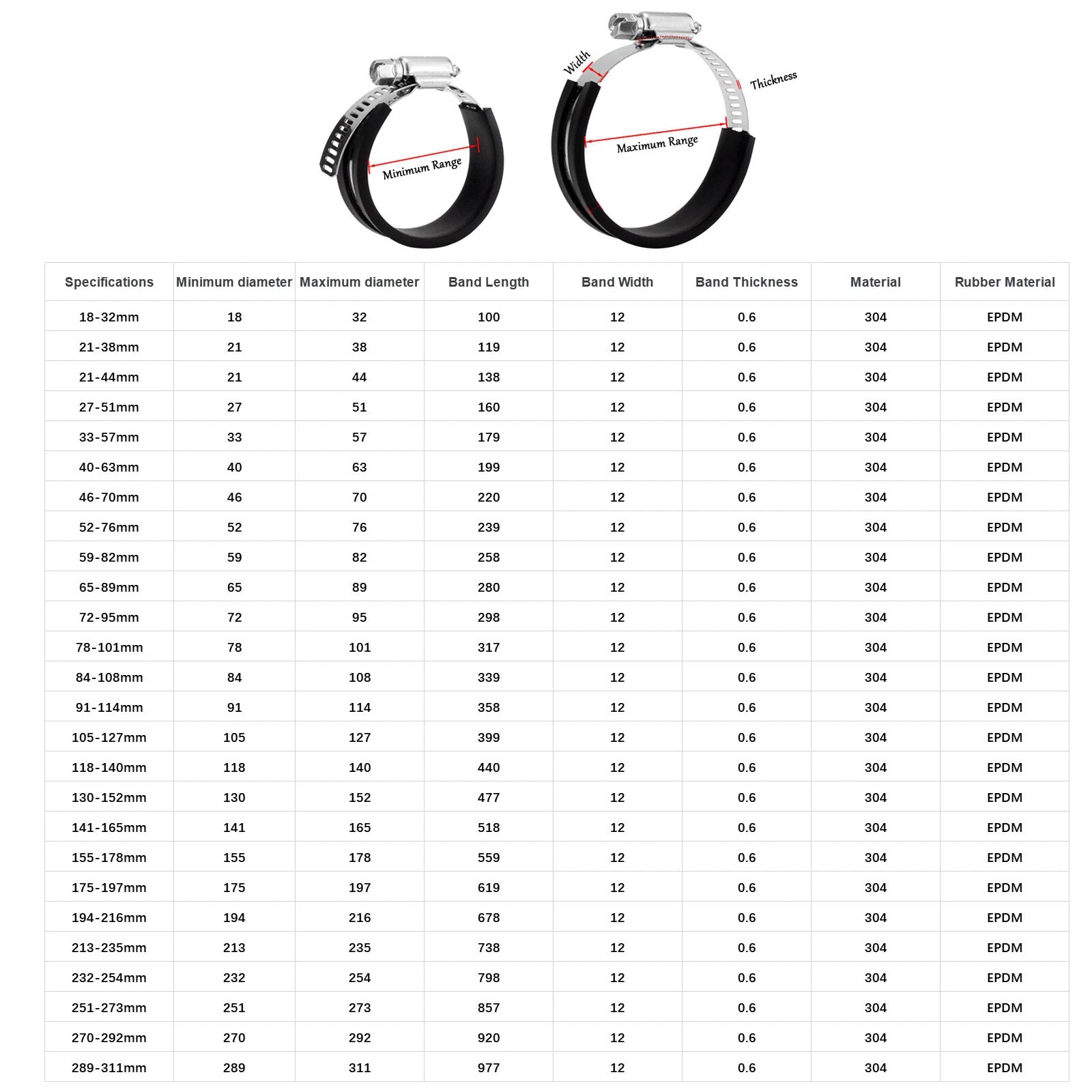18mm-311mm Rubber Lined Jubilee Clips Cable Mounting Hose Water Pipe Clamp Stainless Steel