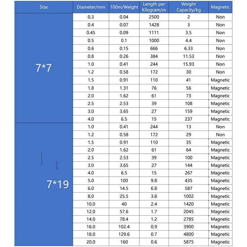 0.3mm 0.5mm 0.8mm 1mm 5mm 10mm 12mm 16mm 304 Steel Wire Rope Lifting Metal Cable