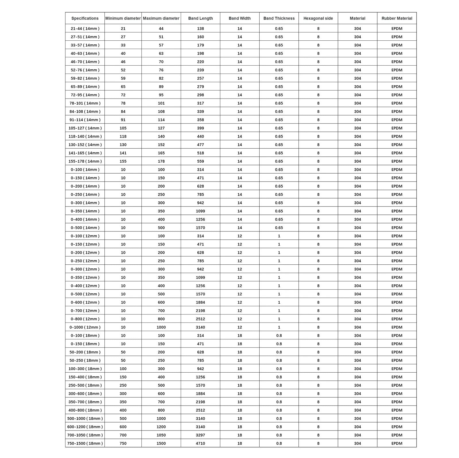 Stainless Steel Hose Clips Pipe Clamps Jubilee type 304ss Worm Drive Hose Clamps