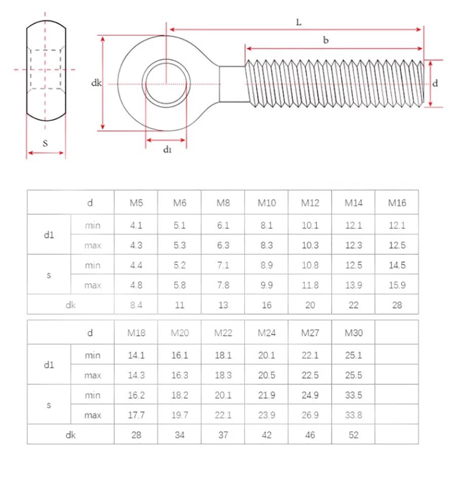 A2 Stainless Steel Eye Bolts with Threaded Shank — M5 to M20 - HomeDIYer
