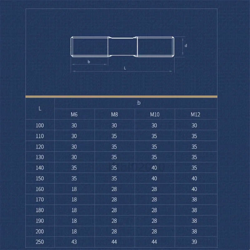 M6–M12 Threaded Stud Bar Rod — 304 Stainless Steel Fully Threaded Expansion Bolt - HomeDIYer