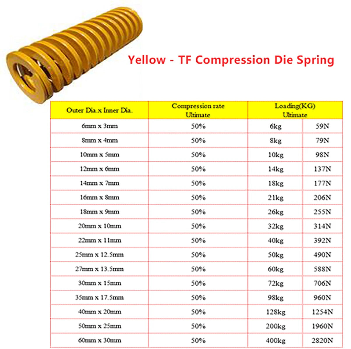 Yellow - TF Compression Die Spring (Lightest Load) Mold Mould Springs,OD Ø6mm-60