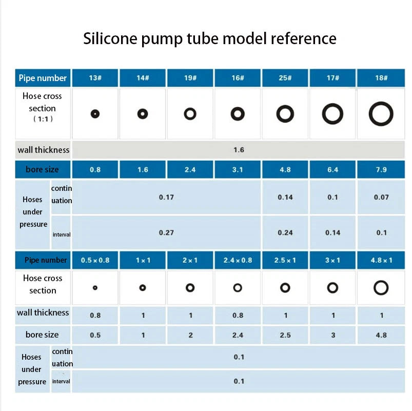 Transparent Silicone Hose | Vacuum Tube & Beer Line Soft Rubber Pipe 0.8–19mm ID