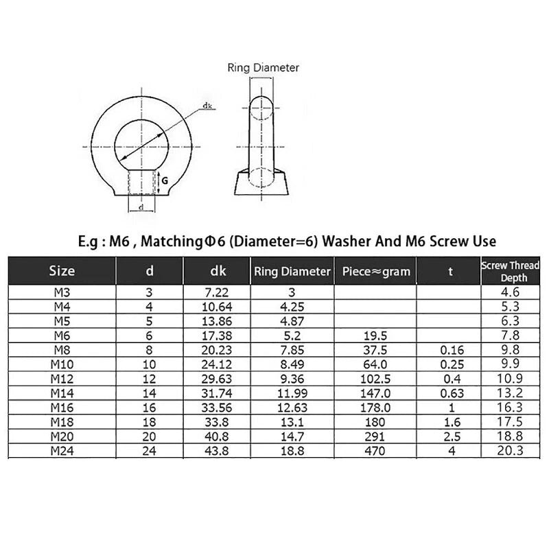 M5 M6 M8 Forged Eye Bolts with Eye Nut — 304 Stainless Steel, Multiple Lengths - HomeDIYer